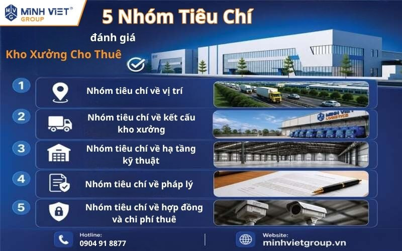 5 Nhóm Tiêu Chí Đánh Giá Kho Xưởng Cho Thuê